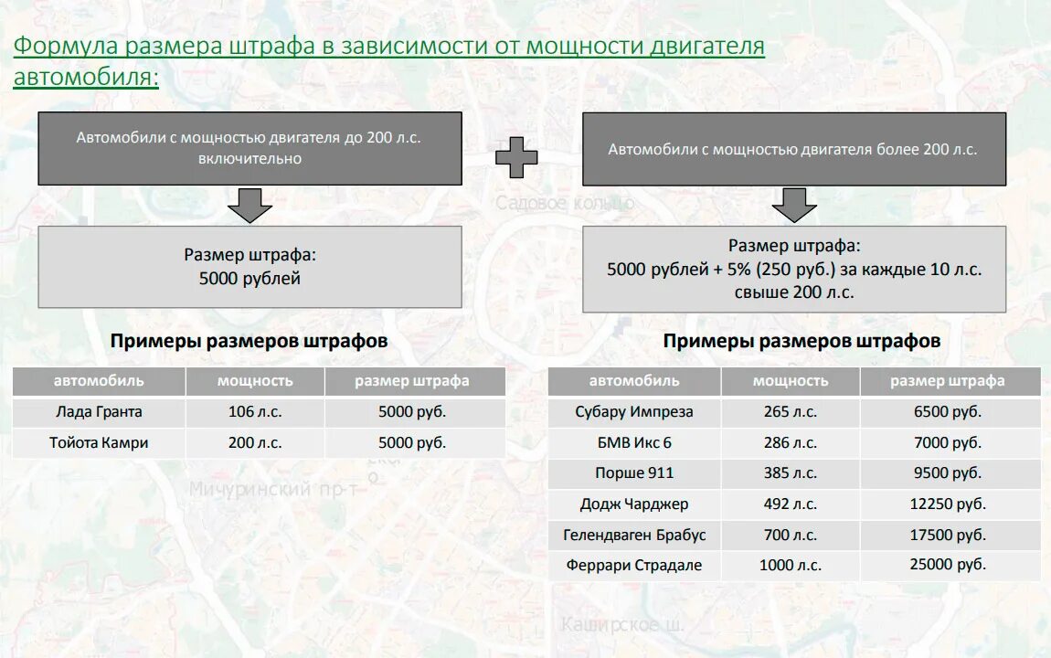 Новые штрафы 2023. Нововведения в ПДД С 1 января в 2023 году. Штрафные пошлины. Штрафы для таксистов в 2023.