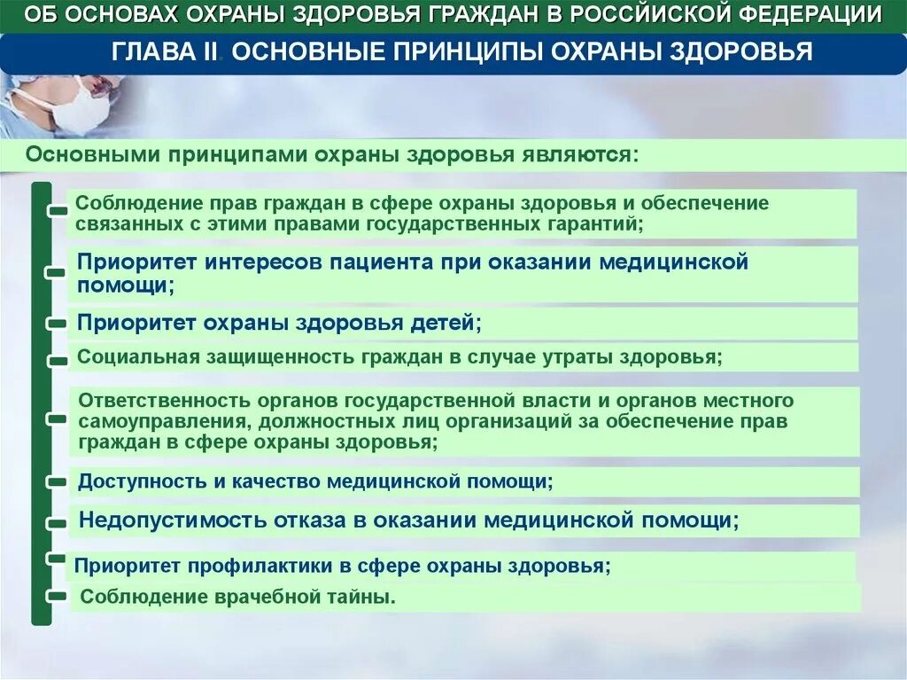 Тест охрана здоровья детей и подростков. Основные принципы охраны здоровья. Что такое охрана здоровья гражда. Принципы охраны здоровья граждан РФ. Основные принципы охраны здоровья право.