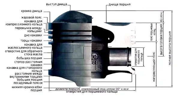 Выступ поршня. Жаровой пояс поршня УМЗ-417. Жаровой пояс поршня. Жаровой пояс поршня ГАЗ-53. Седло запорного поршня 510000351.