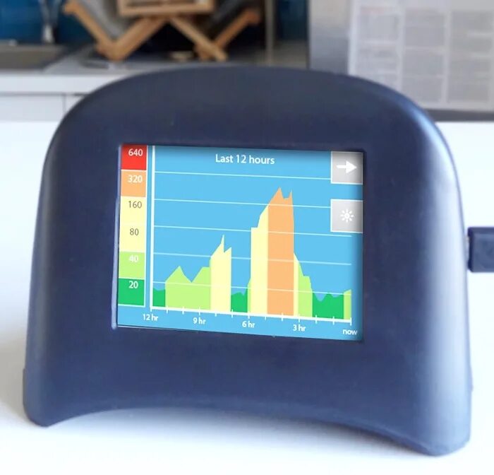 Air quality Monitor. Монитор качества воздуха Techno. Монитор качества воздуха dm72c. Монитор качества воздуха разобрать.