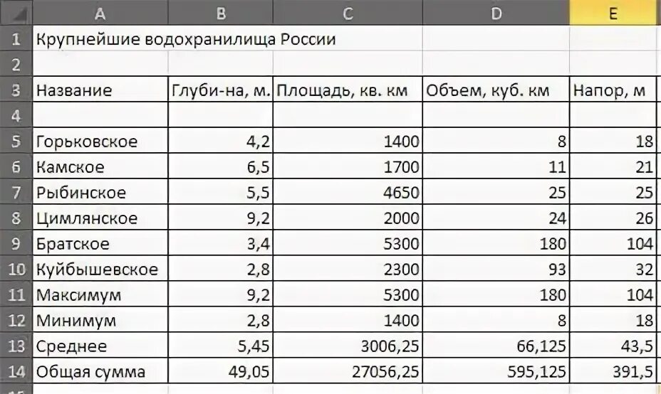 Структура таблиц. Ввод данных. Фильтры и автоформат