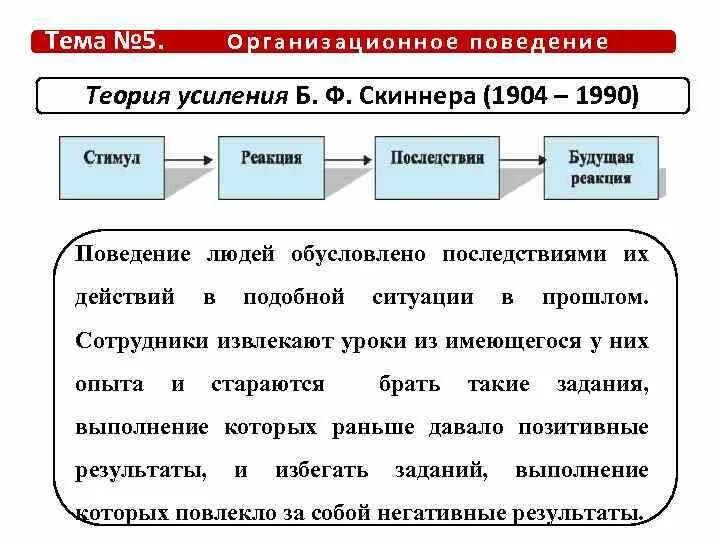 Теория мотивации поведения