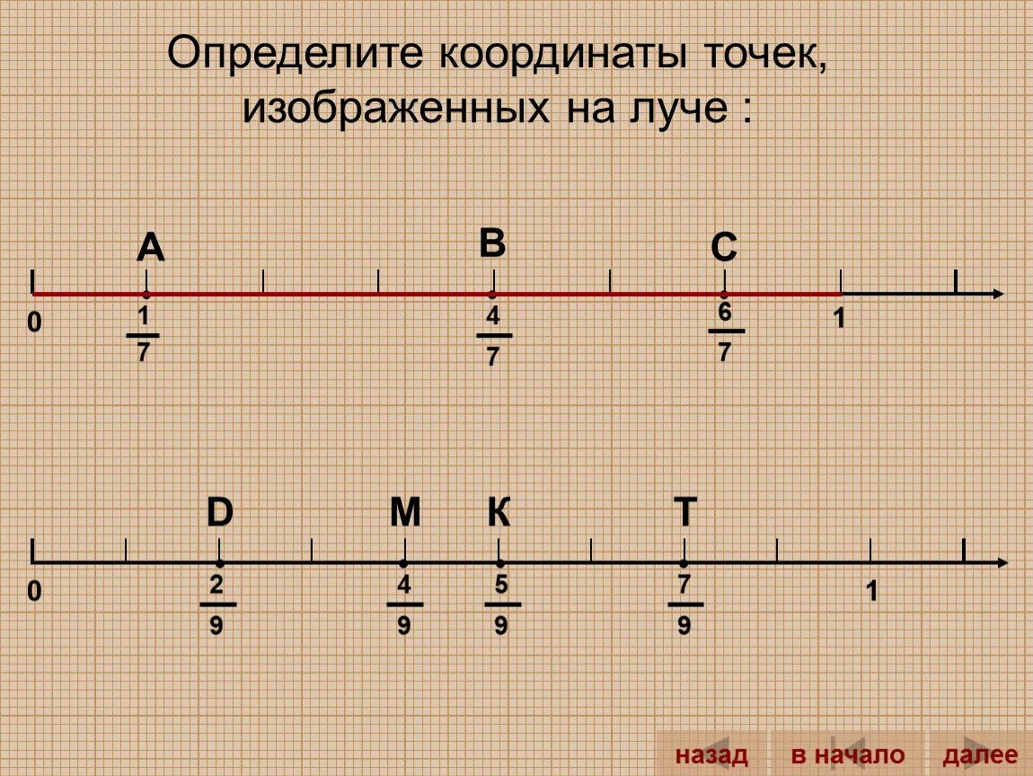 Математика 5 класс найти координаты точек. Точки на координатной прямой. Координаты на координатной прямой. Определите координаты точек. Определить координаты точки на Луче.