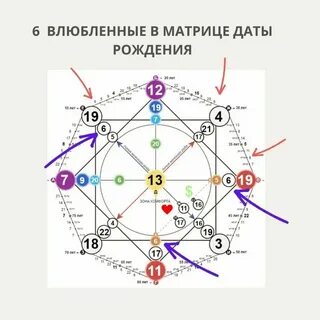 Что значит 12 аркан в совместимости