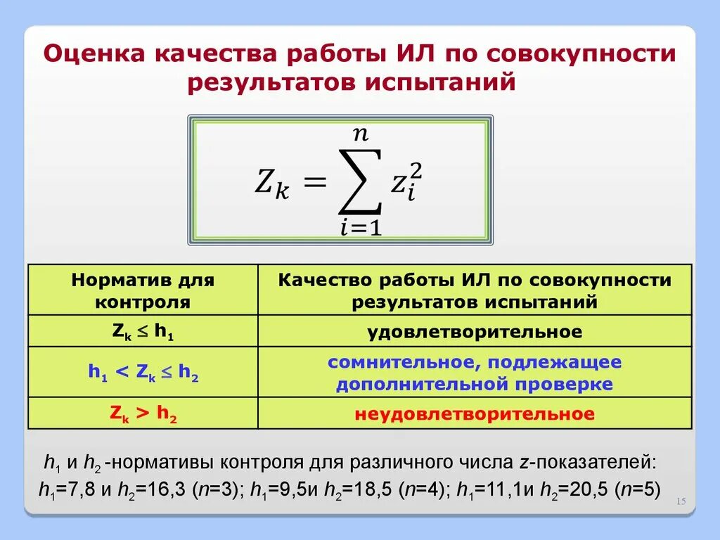 Элемент x испытал. Как рассчитываются межлабораторные сравнительные испытания. Сравнение показателей испытаний нефтепродуктов. Межлабораторные сравнительные испытания физмех. Межлабораторные сличительные испытания оформление.