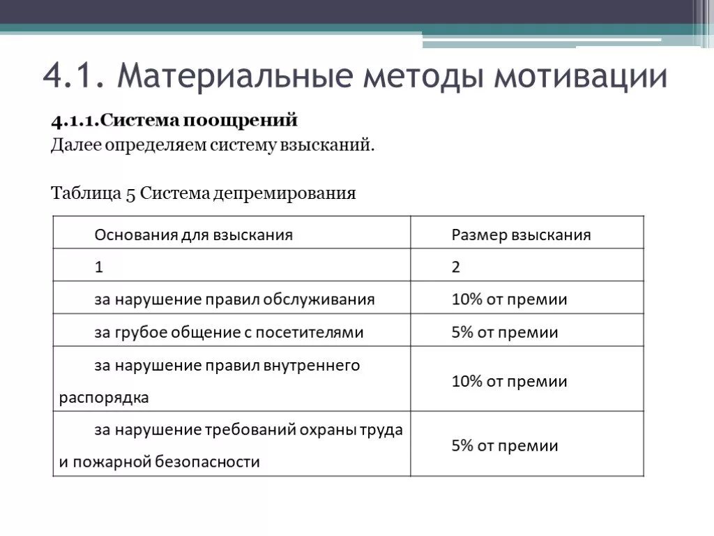 Как правильно депремирование
