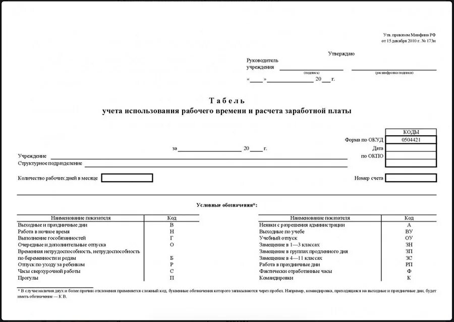 Акт учета времени. Форма по ОКУД 504421. Табель учета форма 0504421. Табель ОКУД 0504421. Табель 0504421 образец заполнения.