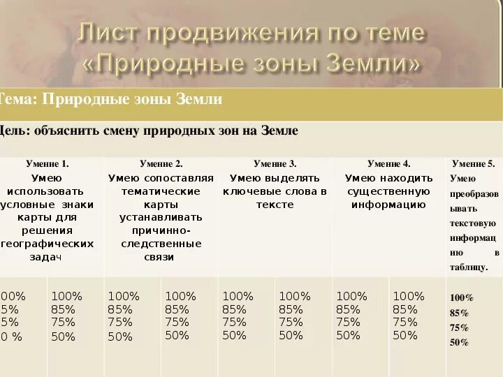 Природные зоны земли 6 класс. Природные зоны 6 класс география. Таблица по географии 6 класс природные зоны земли. Природные зоны земли 6 класс география таблица.