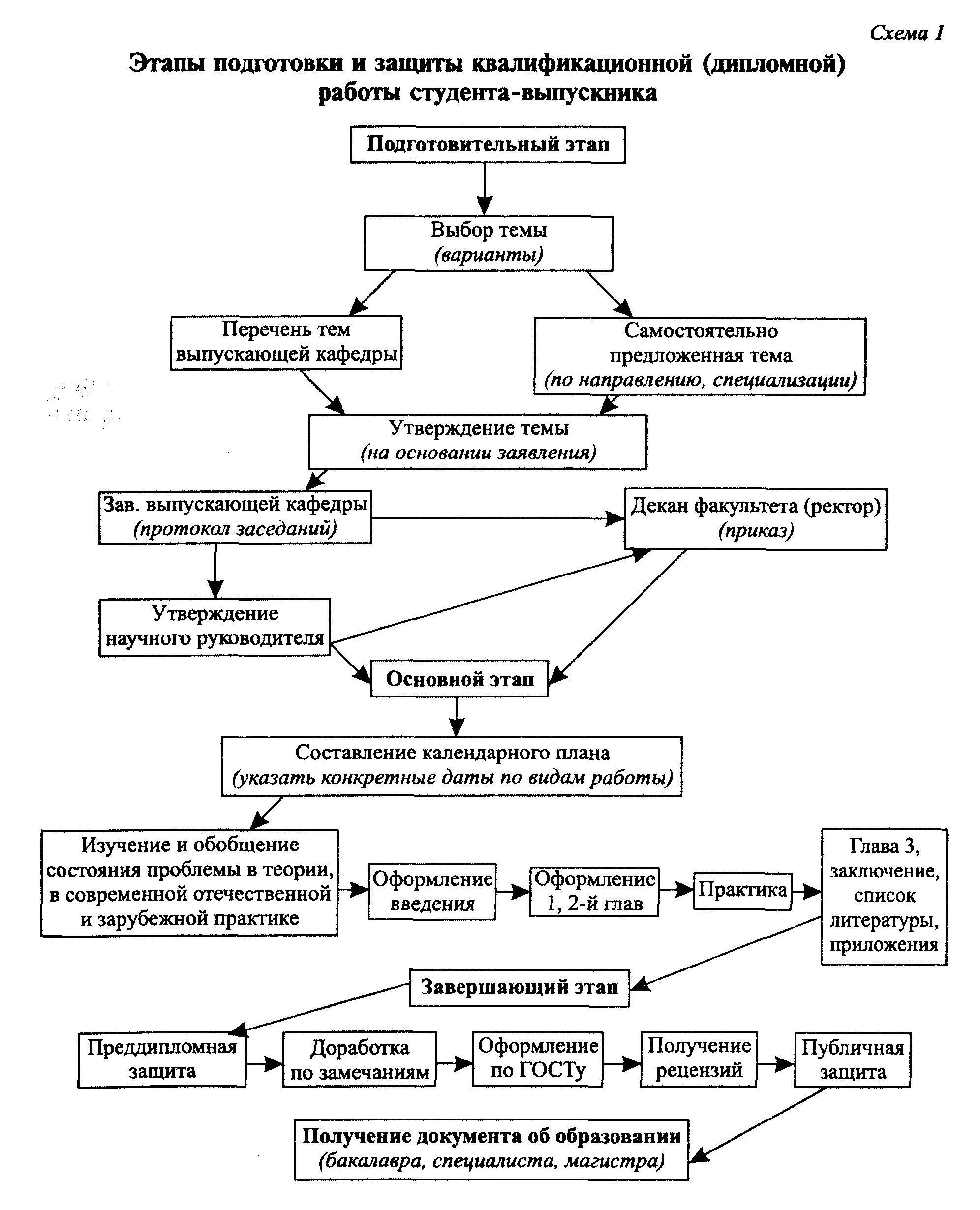 Выполненные этапы по незавершенным работам. Этапы законченных работ. Учет этапов работы. Завершающая стадия. Строка ввода.