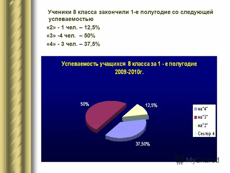 Ученице 8 класса екатерине пришло смс