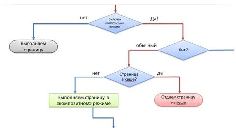Композитный режим