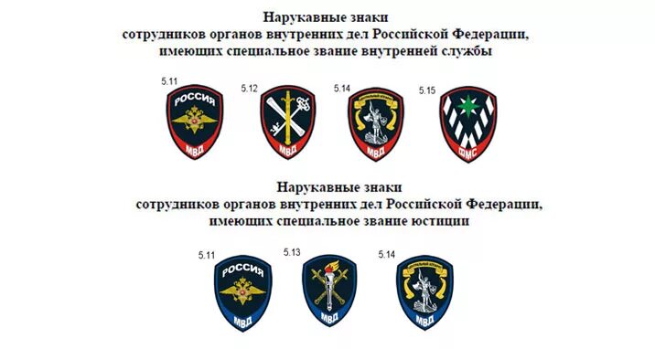шеврон мвд россии внутренней службы рф. форма внутренней службы полиции мвд шевроны. подразделение внутренней службы полиции. мвд внутренняя служба шеврон шевроны. подразделение внутренней службы полиции.