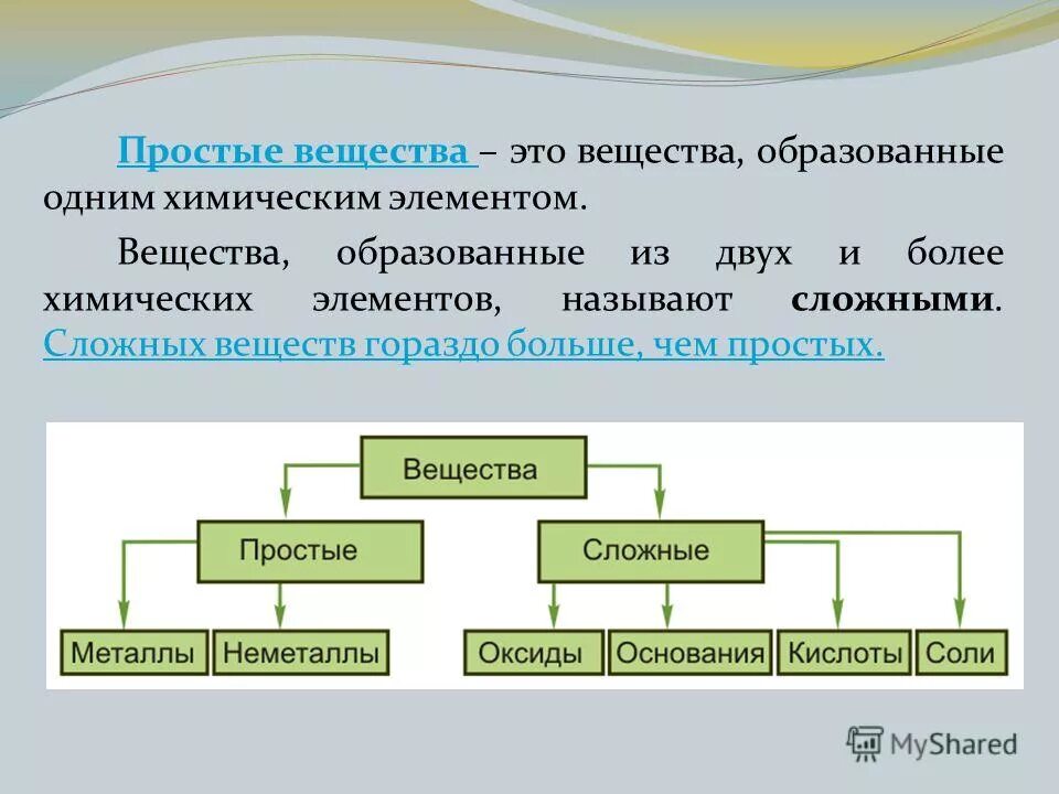 Алфавит племени мульти состоит из 32 букв какое букв. Простые вещества. Оси скелета человека анатомия. Составные условия примеры. Схема строения кровеносной системы человека биология 8 класс.