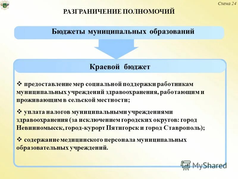предоставить меры