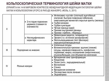 Кольпоскопия тип 1