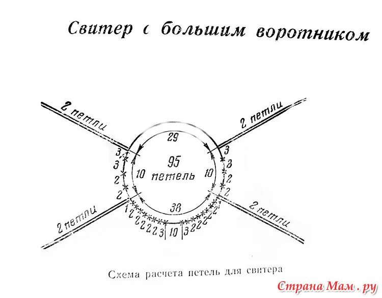 Описание реглана сверху для начинающих. Схема вязания реглана сверху спицами. вязать реглан сверху спицами схема. реглан схема вязания на спицах сверху вниз. вязание реглана сверху спицами вывязывание схема.