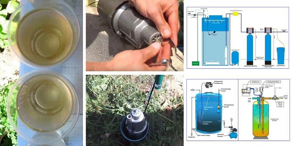 Вода из скважины. Фильтр ржавой воды скважины. Сероводород в воде из скважины. Ржавая вода из скважины. Избавиться от запаха воды