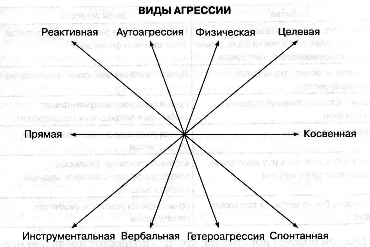 Типы людей агрессивных