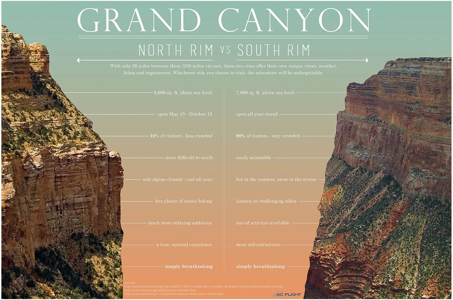 Гранд каньон магазины. Grand Canyon табличка. Гранд каньон магазины список. Гранд каньон таблицы. Гранд каньон расписание сеансов