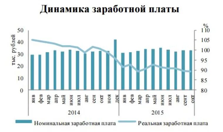 Снижение заработной платы. Снижение заработной платы. Падение доходов. Снижение заработной. Доходы россиян падают.