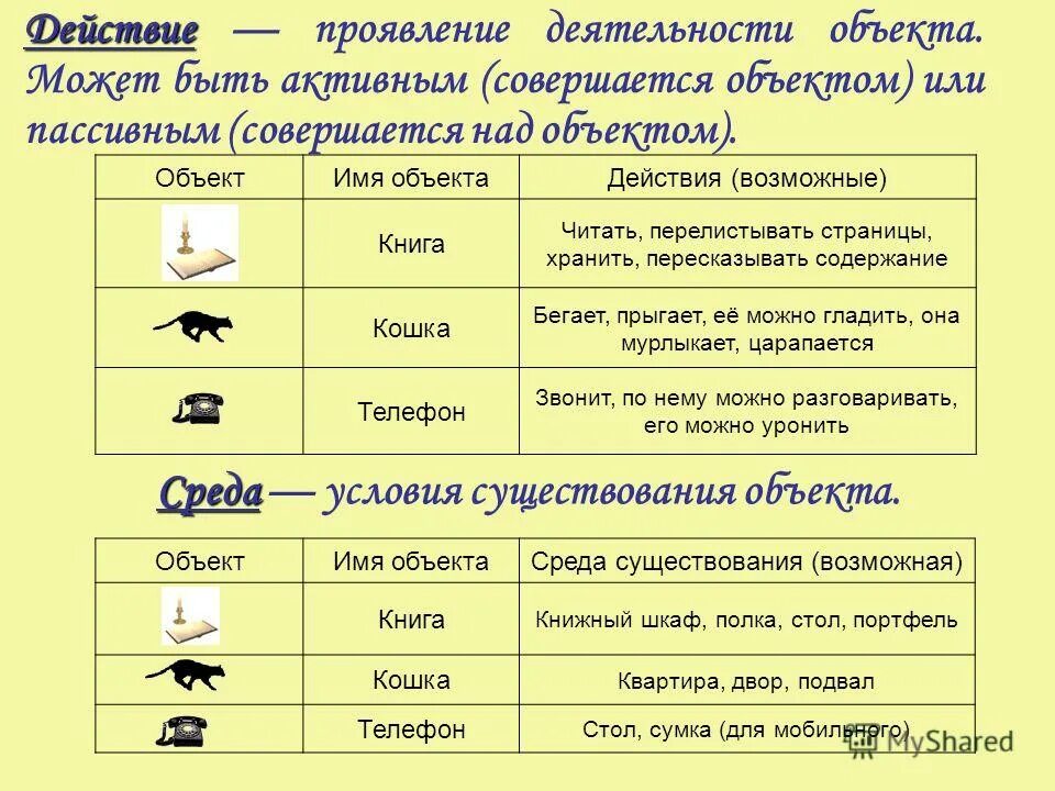 Свойства объекта сохранять во времени. Свойства объекта в информатике. Признаки объекта Информатика. Свойства объекта в информатике 4. Свойства объекта книга.