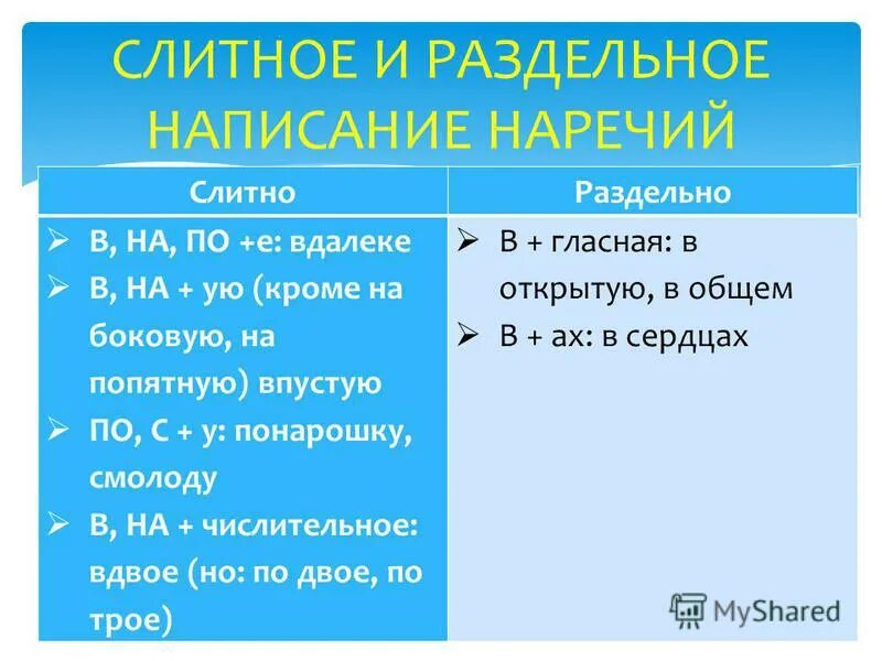 Вдвое числительное. Вдалекела слитно или раздельно. Вдалеке вместе или раздельно. Вдали слитно и раздельно примеры.