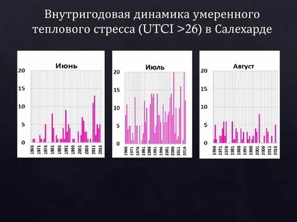 Тепловой стресс