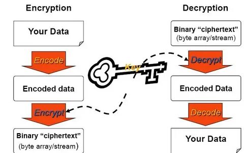 Decode data