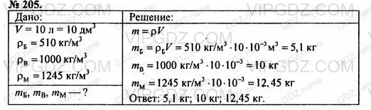 Определите массу горючего. Определите массу бензина меда объемом 10 л. Определить массу топлива. Определите массу бензина спирта меда объемом 10 л решение. Определите массу бензина спирта меда объемом 10 литров.