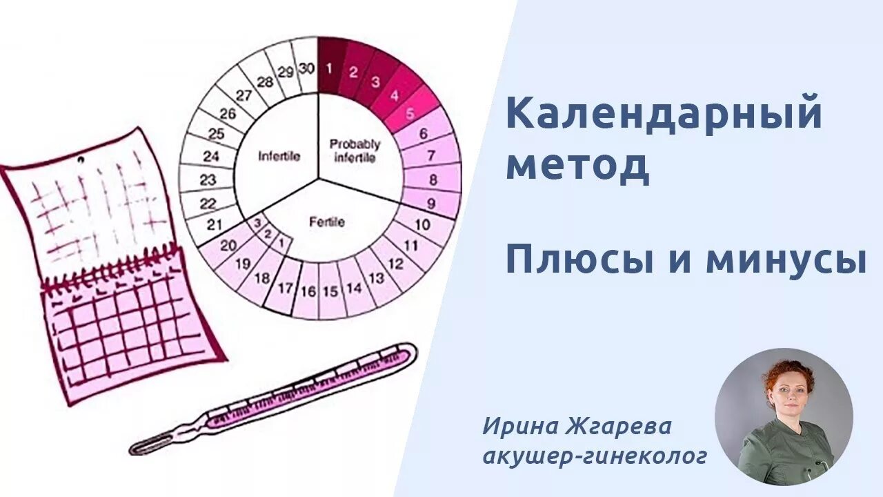 На следующий день после месячных можно забеременеть. Календарный метод контрацепции рисунок. Календарный метод предохранения от беременности эффективность. Календарный метод Огино-Кнауса. Эффективность календарного метода.