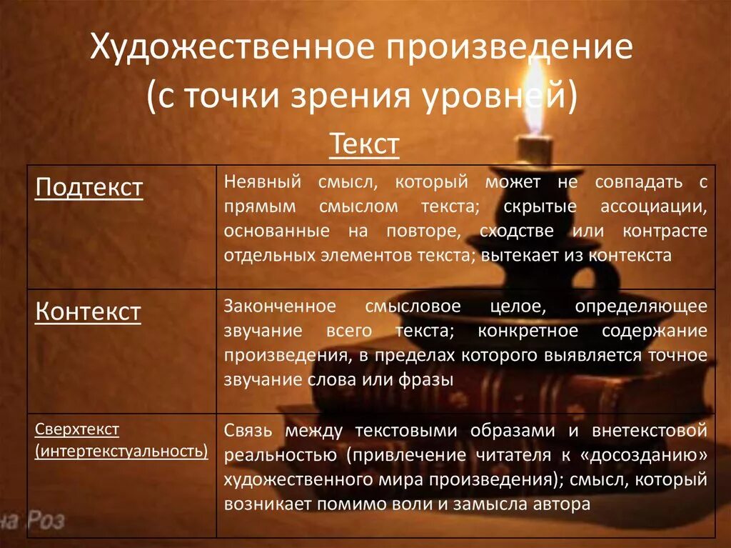 Есть произведение точка. Содержание художественного произведения. Пафос в литературе это. Виды пафоса. Пафос художественного произведения это.