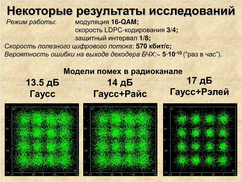 Режимы модуляции. 128-QAM скорость. 16 QAM скорость передачи. 4 QAM модуляция. 16 QAM модуляция.