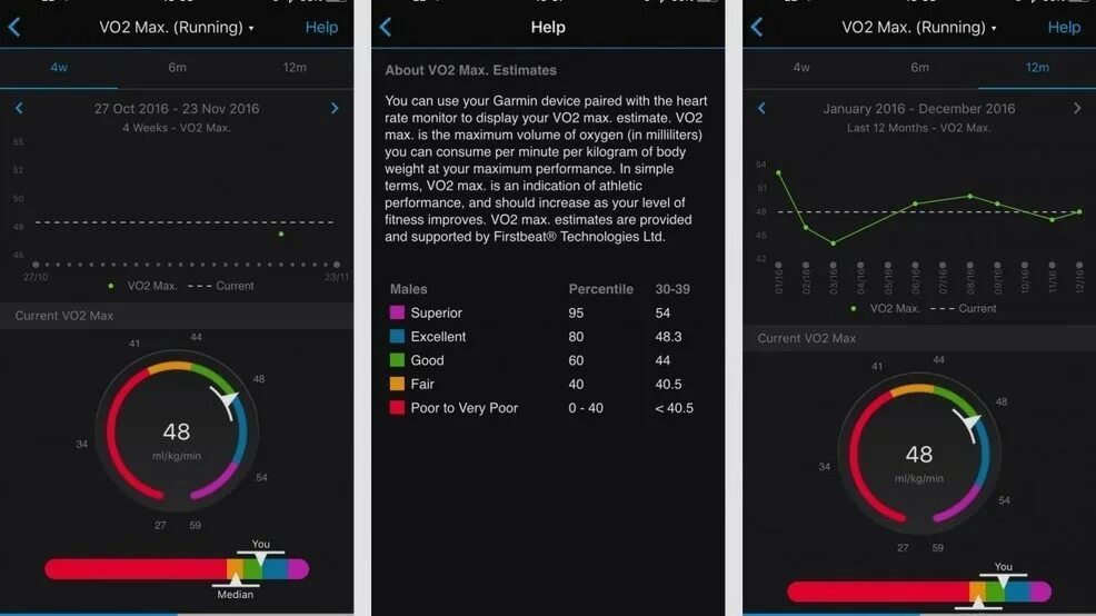 M 2 max. Vo2 max и пульсоксиметр. vo2 max гармин. vo2max garmin. vo2max garmin connect.