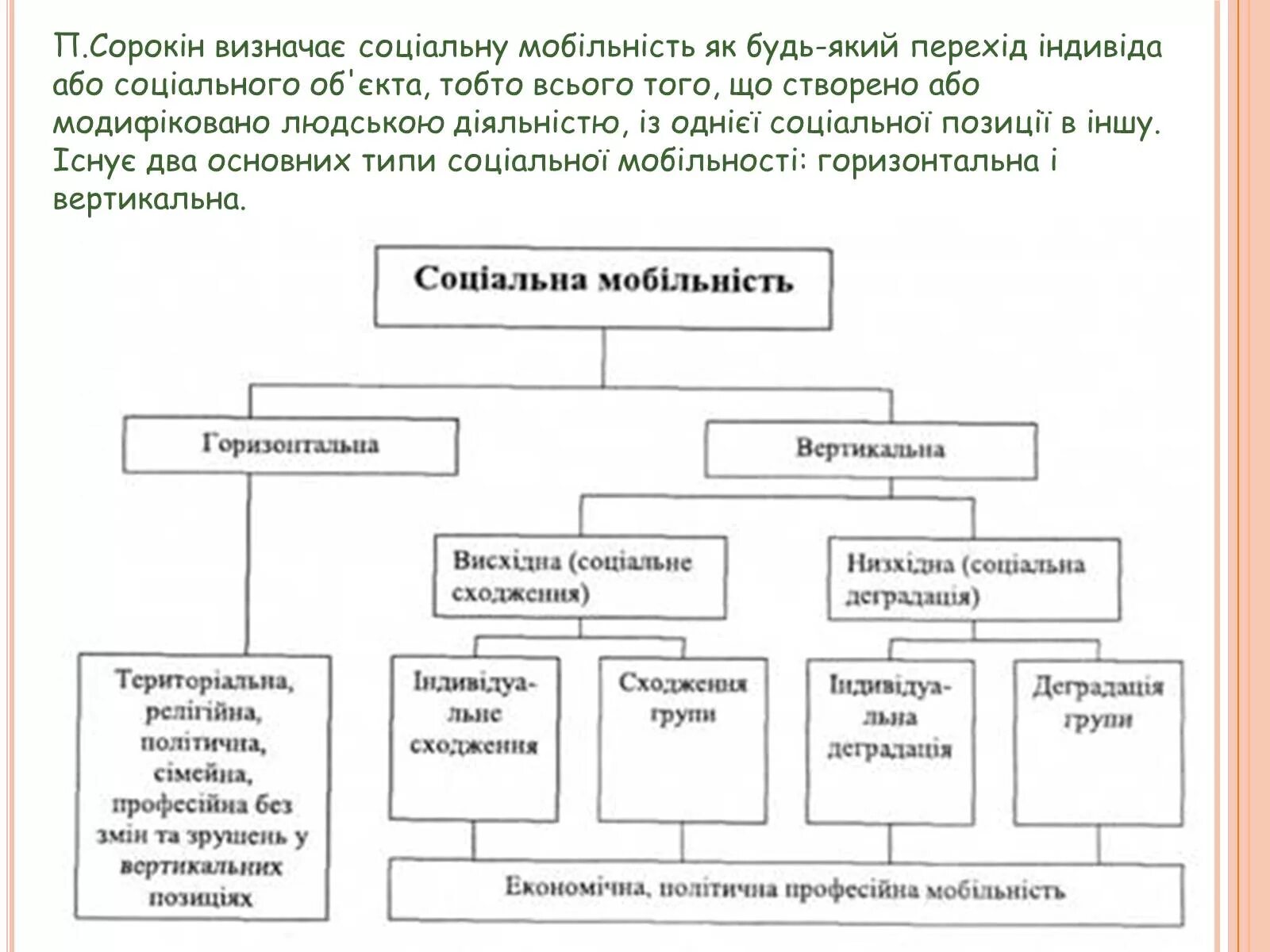 Соціальна це. Социальные кармы. Понятие соц ценностей. Групи (спільноти) у людському суспільстві. Средства коллективной защиты от шума классификация.