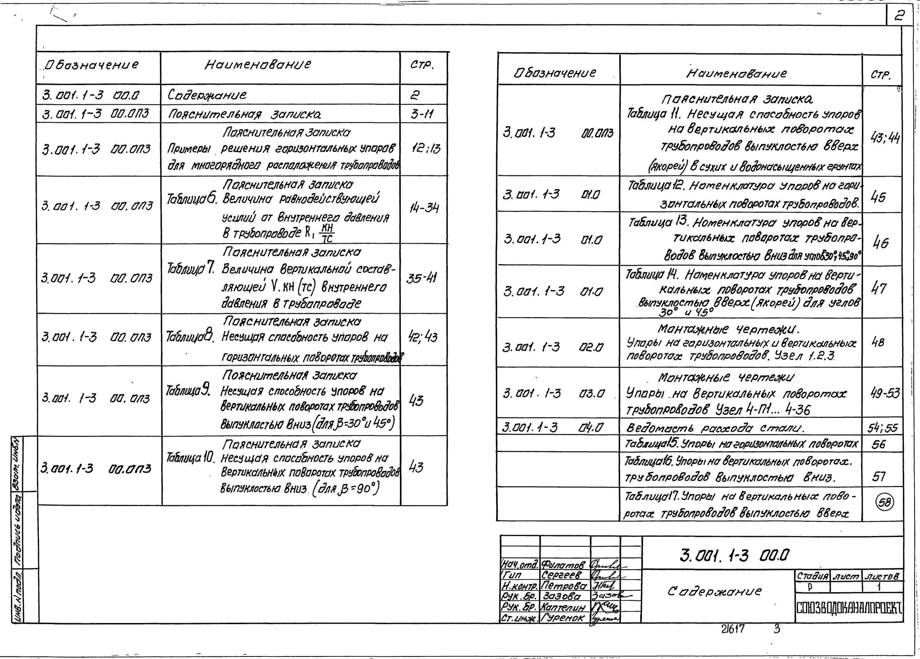 Упоры для наружных напорных трубопроводов водопровода. 3.001.1-3 Упоры для наружных трубопроводов.