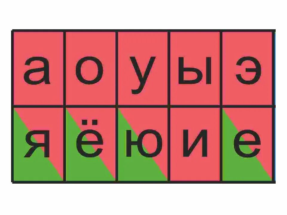 Карта согласных и гласных звуков