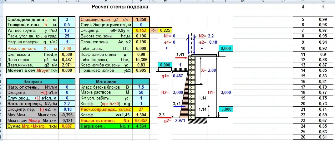 Рассчитать заливку фундамента бетоном калькулятор