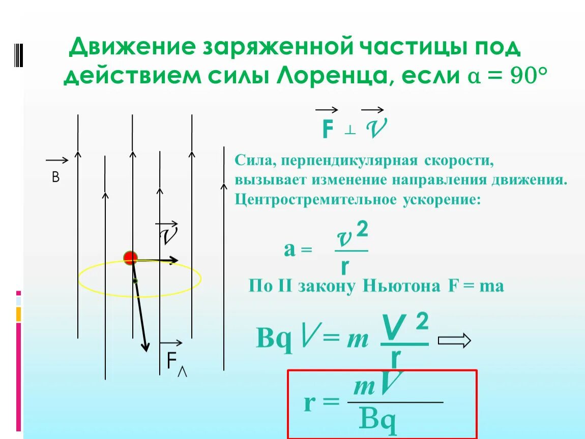 Модуль заряда движущейся частицы. Движение частиц по схеме. Энергия частицы схема движения. Движение заряженных частиц в магнитном поле.эффект холла. Магнитное поле одиночного движущегося заряда.