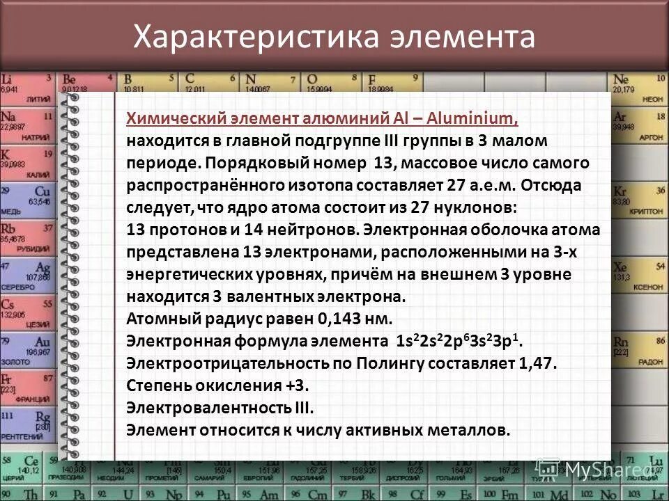 В каком периоде находится алюминий