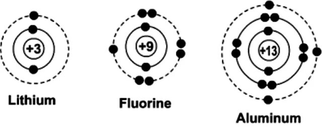 Бор и фтор. Диаграмма Бора. Модель атома алюминия. Диаграмма атома Бора. Атомная модель алюминия.