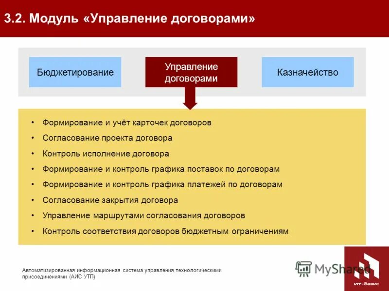 "Модуль. Управление договорами".. Модуль «управление договорами» Галактика. Управление договорами и платежами. АИС ПФР-2. Аис лв