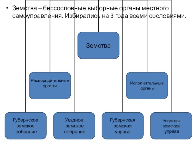 Бессословные органы местного самоуправления что это такое. Земства выборные органы местного самоуправления. Земства распорядительные и исполнительные. Выборные органы рф