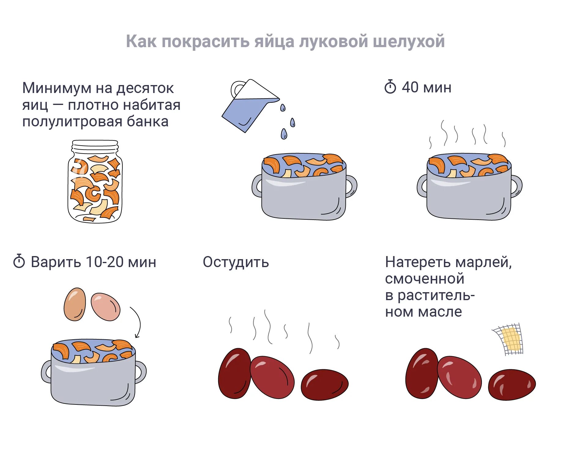 10 яиц в день можно есть. Схема приготовления кулича. схема как красить яйца на пасху. покраска яиц натуральными продуктами. красить яйца инструкция.
