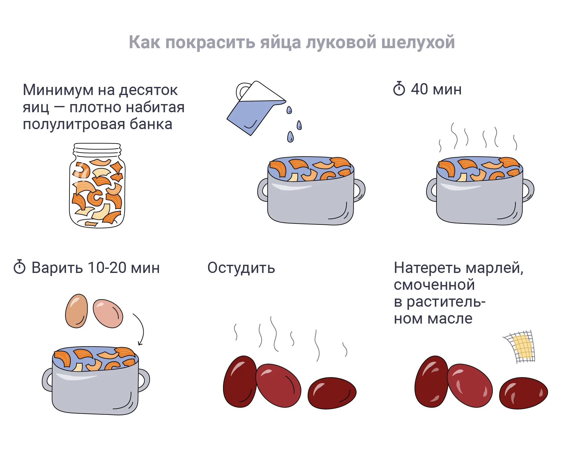 Как покрасить яйца. Схема окрашивания яиц. Как покрасить яйца на Пасху. Рецепт покраски яиц. Как покрасить яйца без красителей