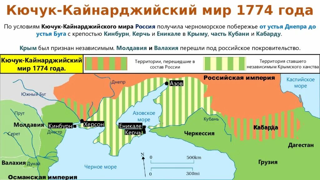 Россия получила земли между