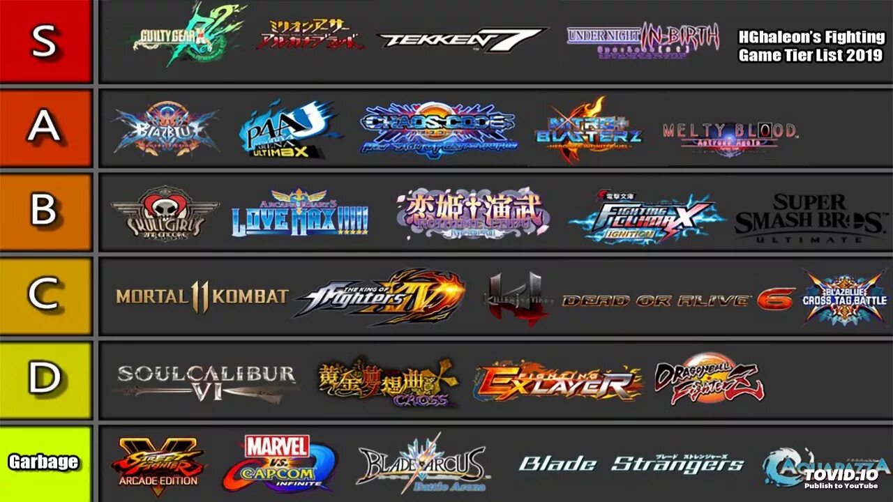 Games Tier list. Fighting games Tier list. Fighting game difficulty Tier list. Melty Blood Tier list. Game list is