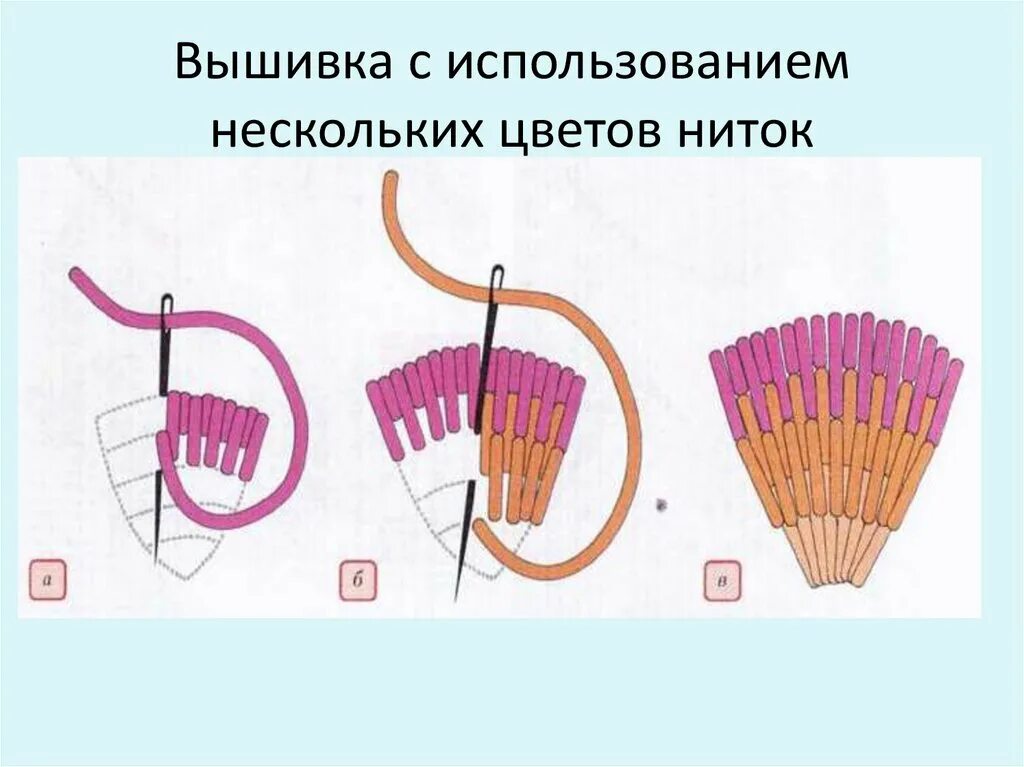 Вышивка гладью для начинающих пошагово. Вышивать гладью для начинающих пошагово. Гладь вышивка пошагово. Вышивать гладью для начинающих пошагово. Технология вышивки гладью.