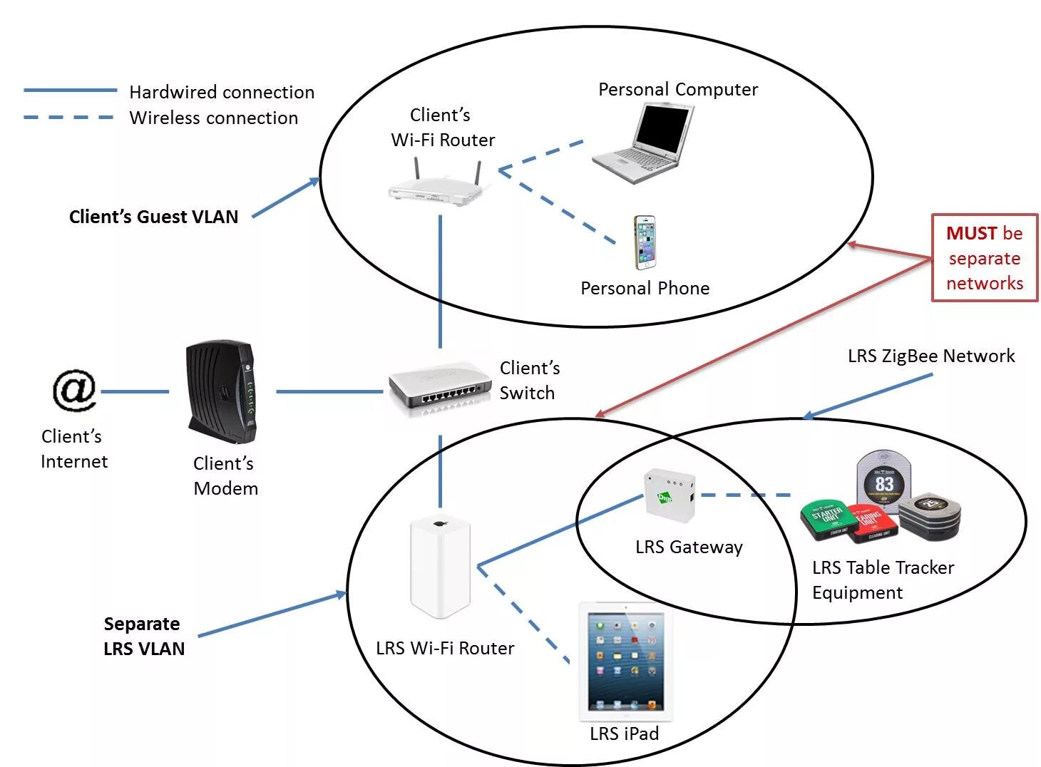 Почему вай фай низкий. L3 схема домашней сети WIFI. С6 схема вай фай роутер. Электрическая принципиальная схема ZIGBEE WIFI. Архитектура беспроводных сетей.