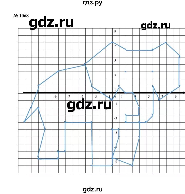 Математика 6 класс никольский номер 1068. 1068 Математика 6 класс. Номер 1068 по математике 6 класс. Никольский 6 класс 1068.