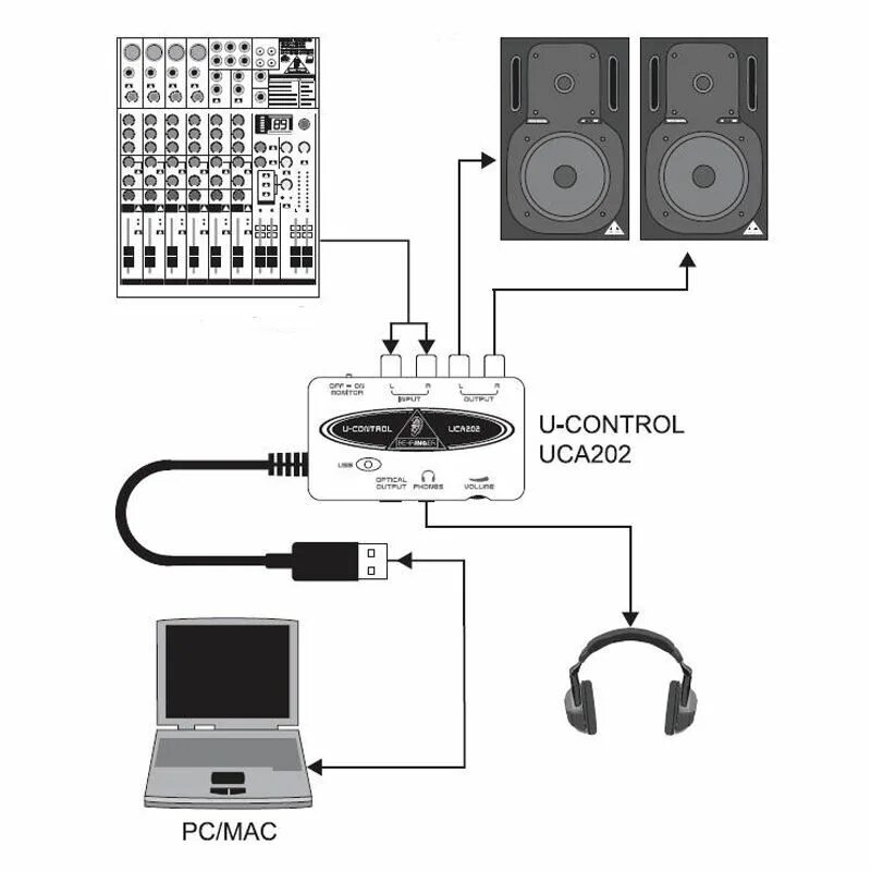 Как подключить usb звуковую карту. Внешняя звуковая карта usb behringer u-control uca202. внешняя звуковая карта behringer u-control uca202 подключаем. подключить юсб микрофон к звуковой карте. разъемы в звуковой карте behringer.
